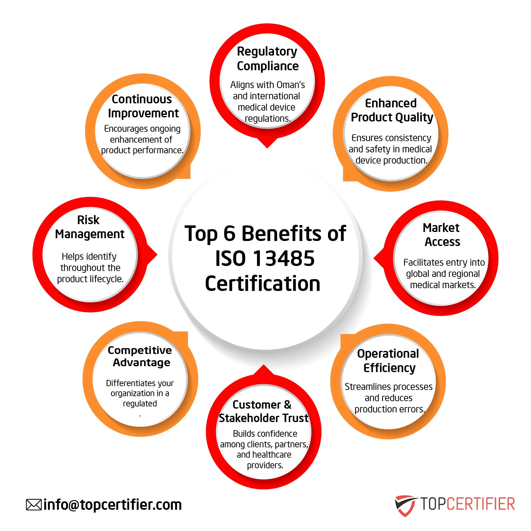 iso 13485 certification in Finland