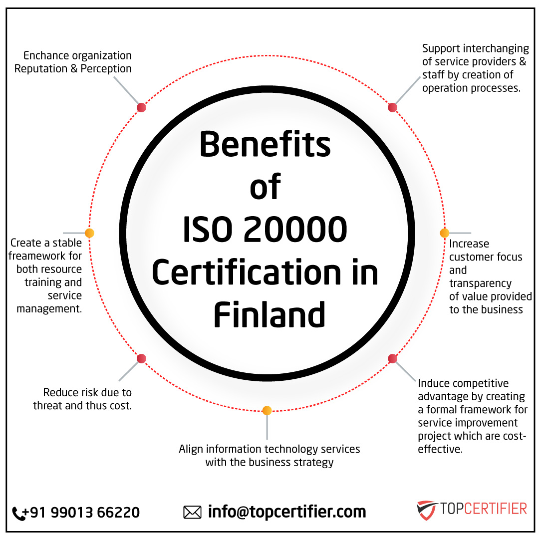 iso 20000 certification in Finland