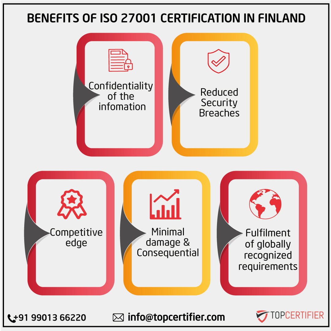 iso 27001 certification in Finland