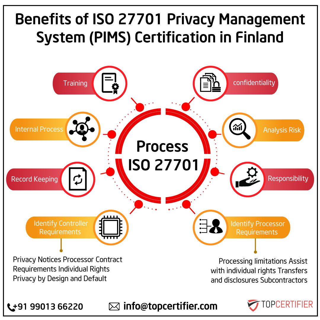 iso 27701 certification in Finland