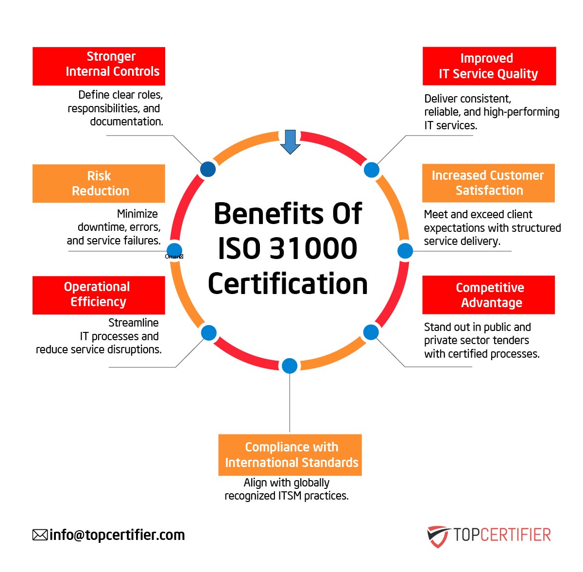 iso 31000 certification in Finland