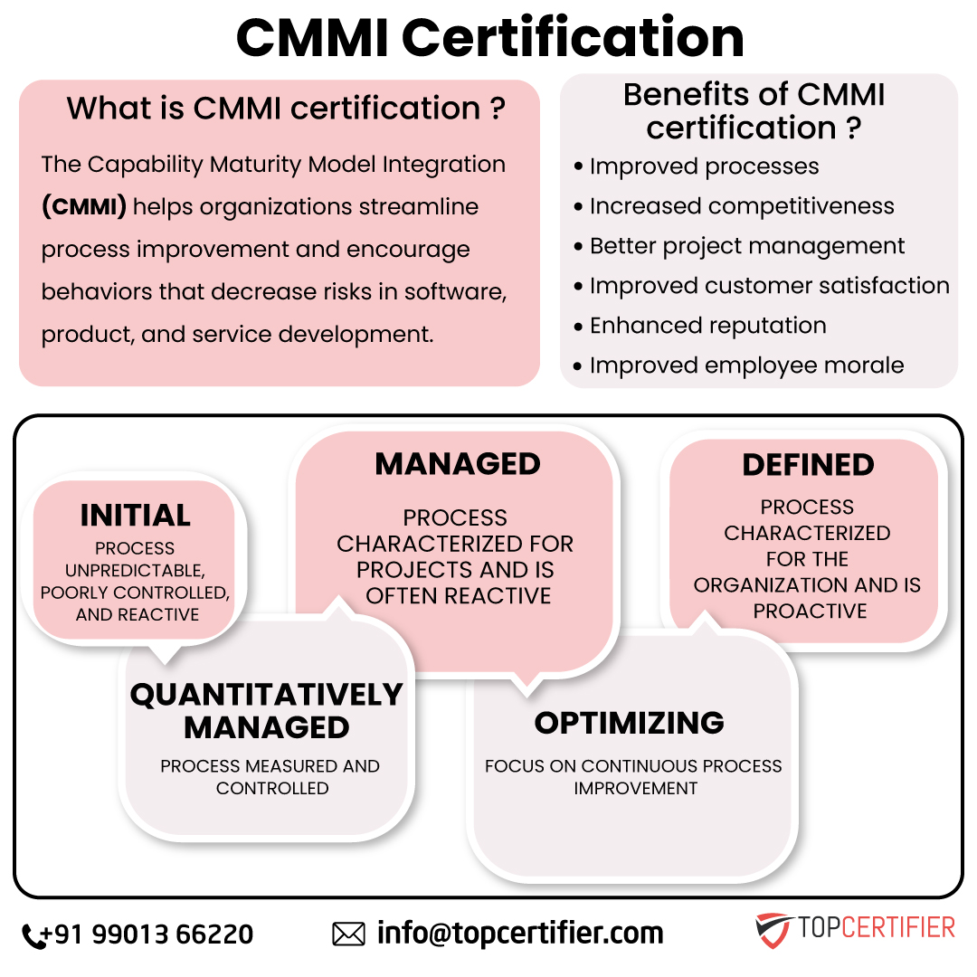 cmmi-certification in Finland