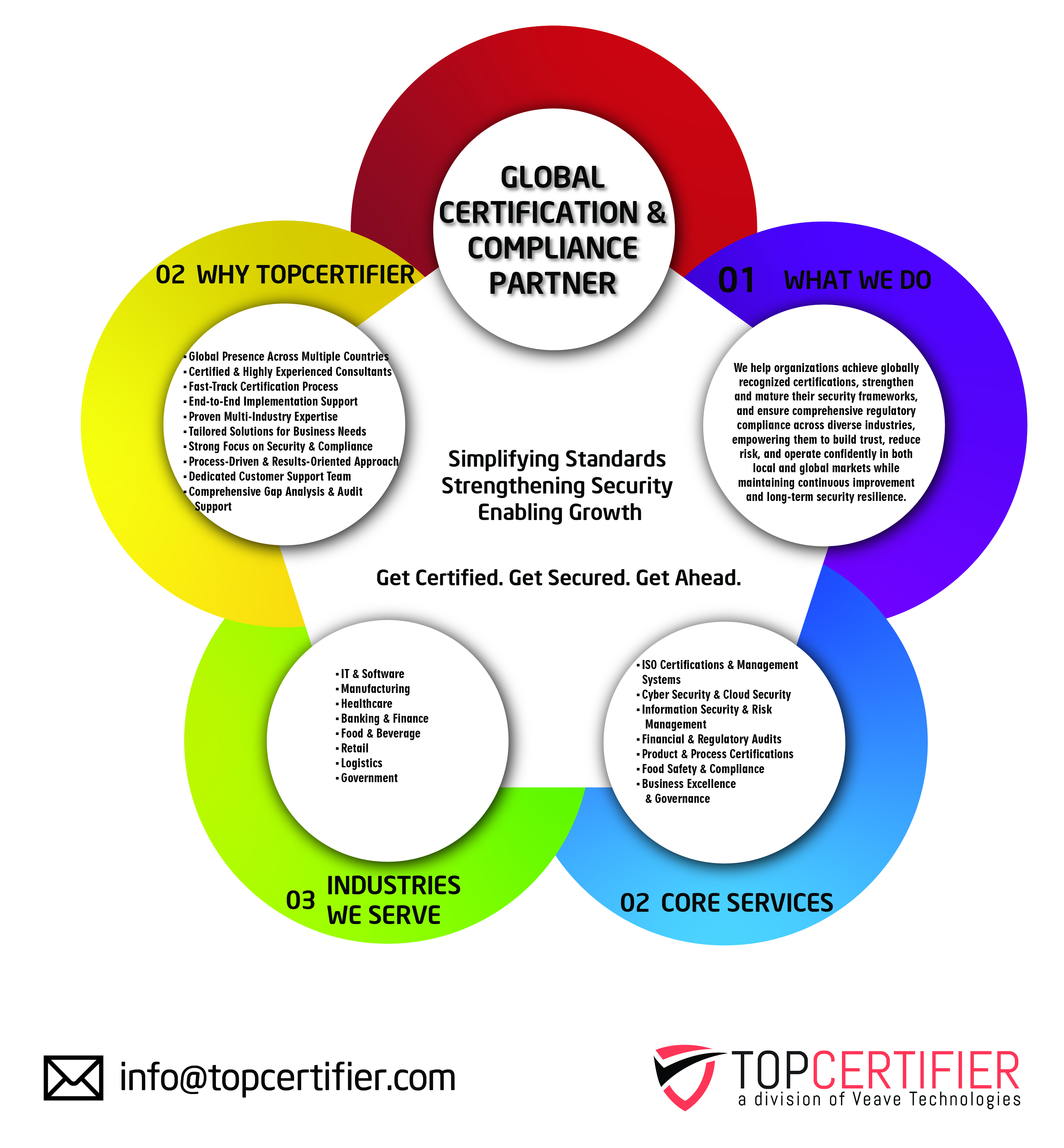 HIPAA certification in Espoo