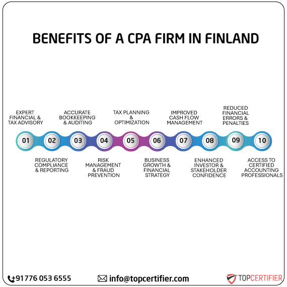 cpa audit service in finland