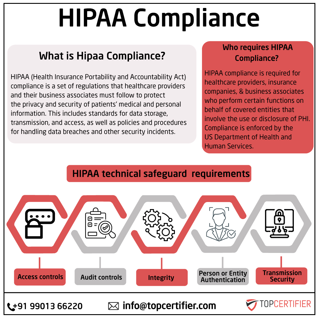 iso hipaa certification in Finland