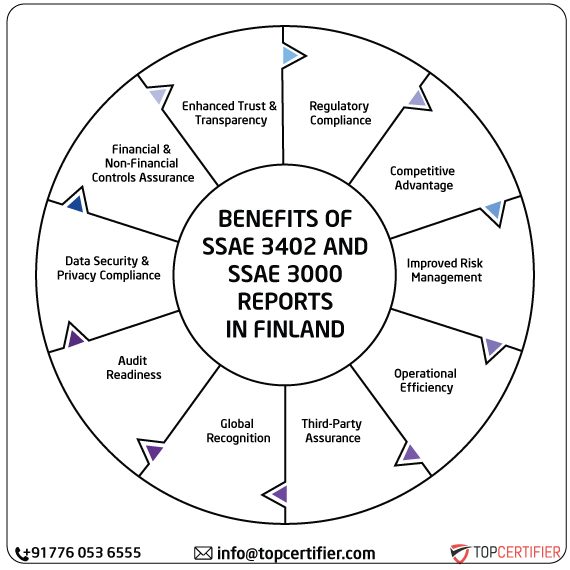 ISAE SSAE & SSAE 3000 Report in finland